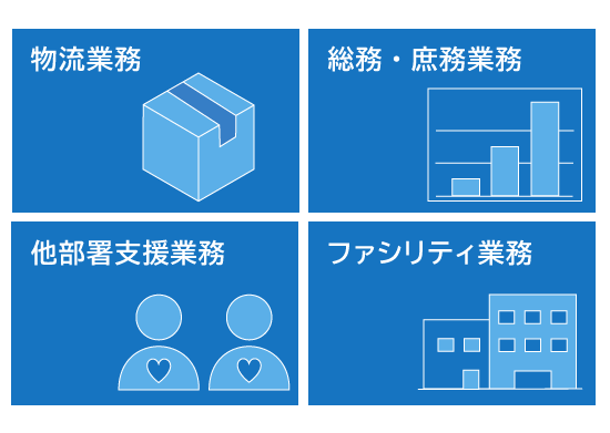 主な業務内容