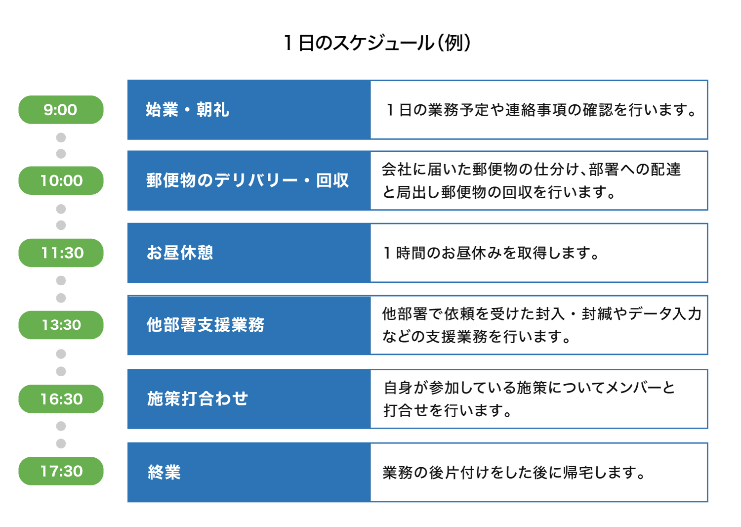 とある1日の業務スケジュール