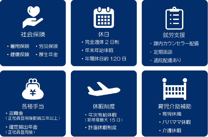 社員制度と福利厚生