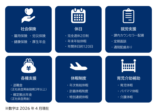 社員制度と福利厚生